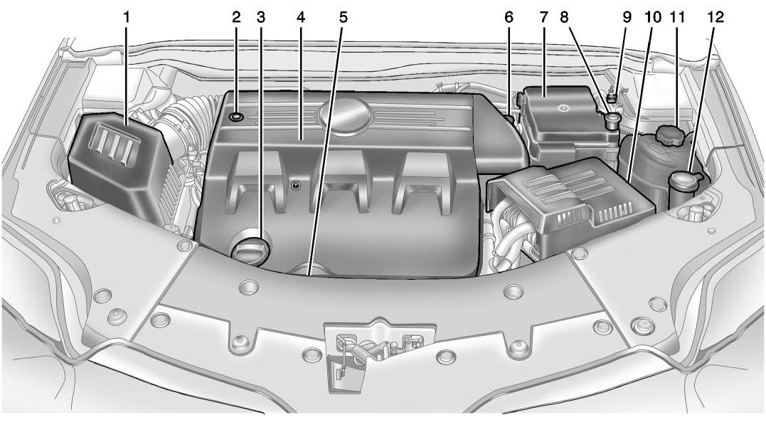 2012 chevy equinox oil dipstick location