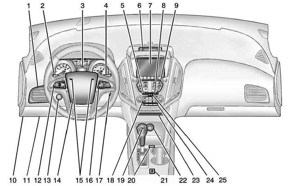 Chevrolet Equinox: In Brief. 1. Air Vents.