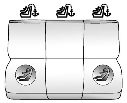 Chevrolet Equinox: Child Restraints. Rear Seat