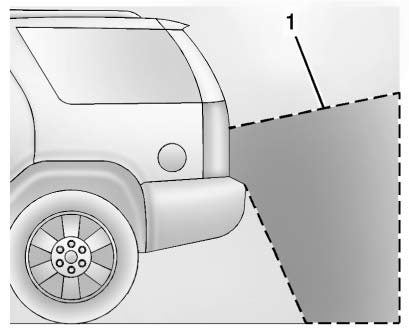 Chevrolet Equinox: Object Detection Systems. 1. View displayed by the camera.