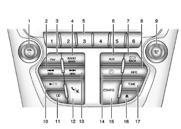 Chevrolet Equinox: InfotainmentSystem. 1. VOL/  (Volume/Power)