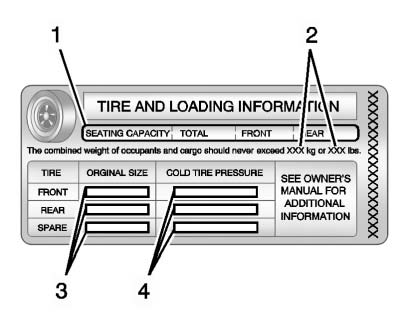 Chevrolet Equinox: Driving and Operating. Label Example