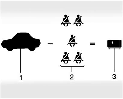 Chevrolet Equinox: Driving and Operating. Example 2