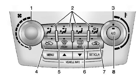 Chevrolet Equinox: Climate Controls. 1. Fan Control