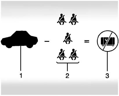 Chevrolet Equinox: Driving and Operating. Example 3