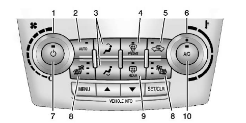 Chevrolet Equinox: Climate Controls. 1. Fan Control