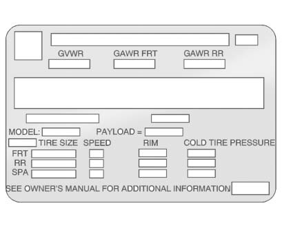 Chevrolet Equinox: Driving and Operating. Label Example