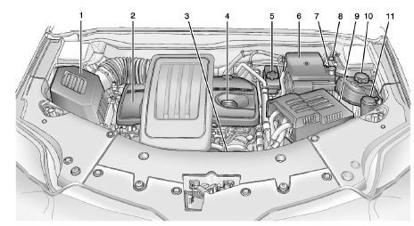 Chevrolet Equinox: Vehicle Checks. 2.4L L4 Engine