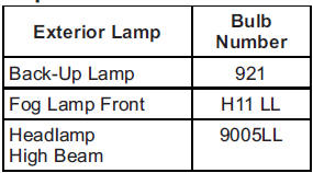 Chevrolet Equinox: Bulb Replacement. 