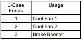 Chevrolet Equinox: Electrical System. 