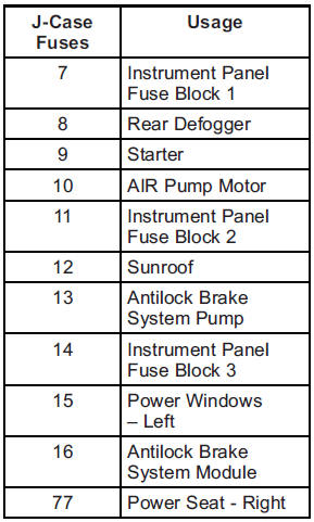 Chevrolet Equinox: Electrical System. 