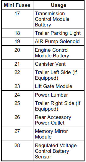 Chevrolet Equinox: Electrical System. 