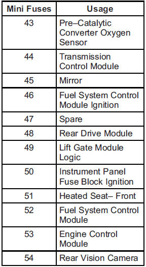 Chevrolet Equinox: Electrical System. 