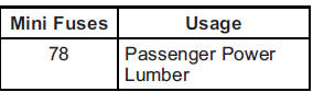 Chevrolet Equinox: Electrical System. 