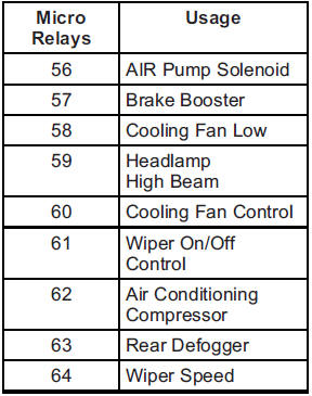 Chevrolet Equinox: Electrical System. 