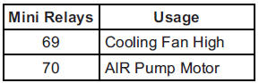 Chevrolet Equinox: Electrical System. Instrument Panel Fuse Block