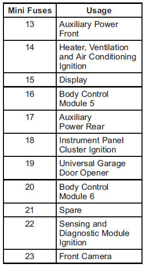 Chevrolet Equinox: Electrical System. 