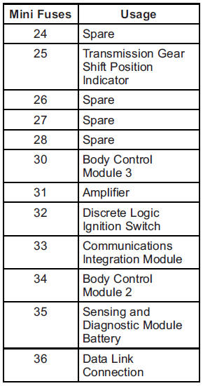 Chevrolet Equinox: Electrical System. 