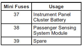 Chevrolet Equinox: Electrical System. 