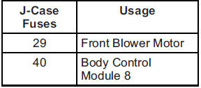 Chevrolet Equinox: Electrical System. 