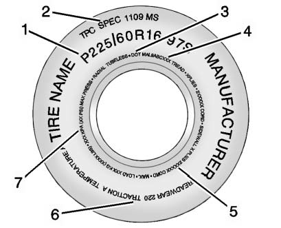 Chevrolet Equinox: Wheels and Tires. Passenger (P-Metric) Tire Example