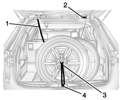 Chevrolet Equinox: Wheels and Tires. 1. Cable