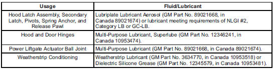 Chevrolet Equinox: Recommended Fluids,Lubricants, and Parts. Maintenance Replacement Parts