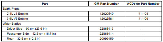 Chevrolet Equinox: Recommended Fluids,Lubricants, and Parts. Maintenance Records