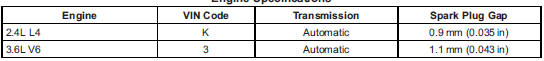 Chevrolet Equinox: Vehicle Data. Engine Drive Belt Routing