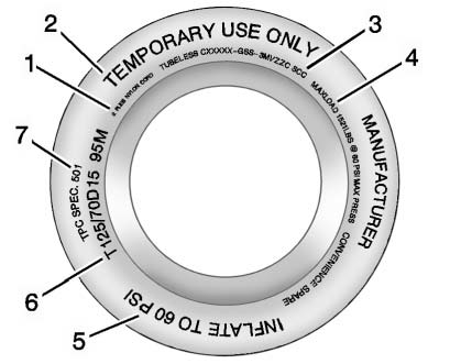 Chevrolet Equinox: Wheels and Tires. Compact Spare Tire Example