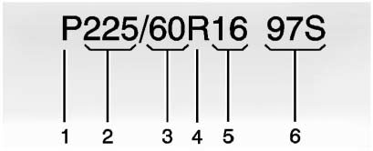 Chevrolet Equinox: Wheels and Tires. (1) Passenger (P-Metric) Tire: The United States version of a metric tire